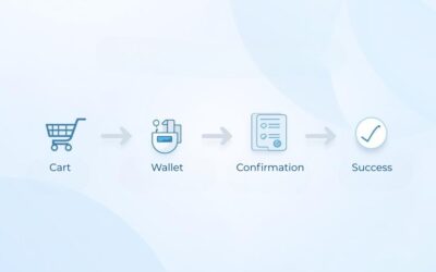 The Ideal Crypto Payment Customer Journey in 2026